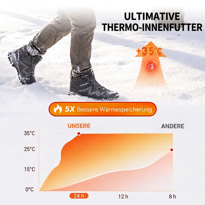 🔥🤩Unisex-Thermo-Stiefeletten für den Winter, für den Außenbereich